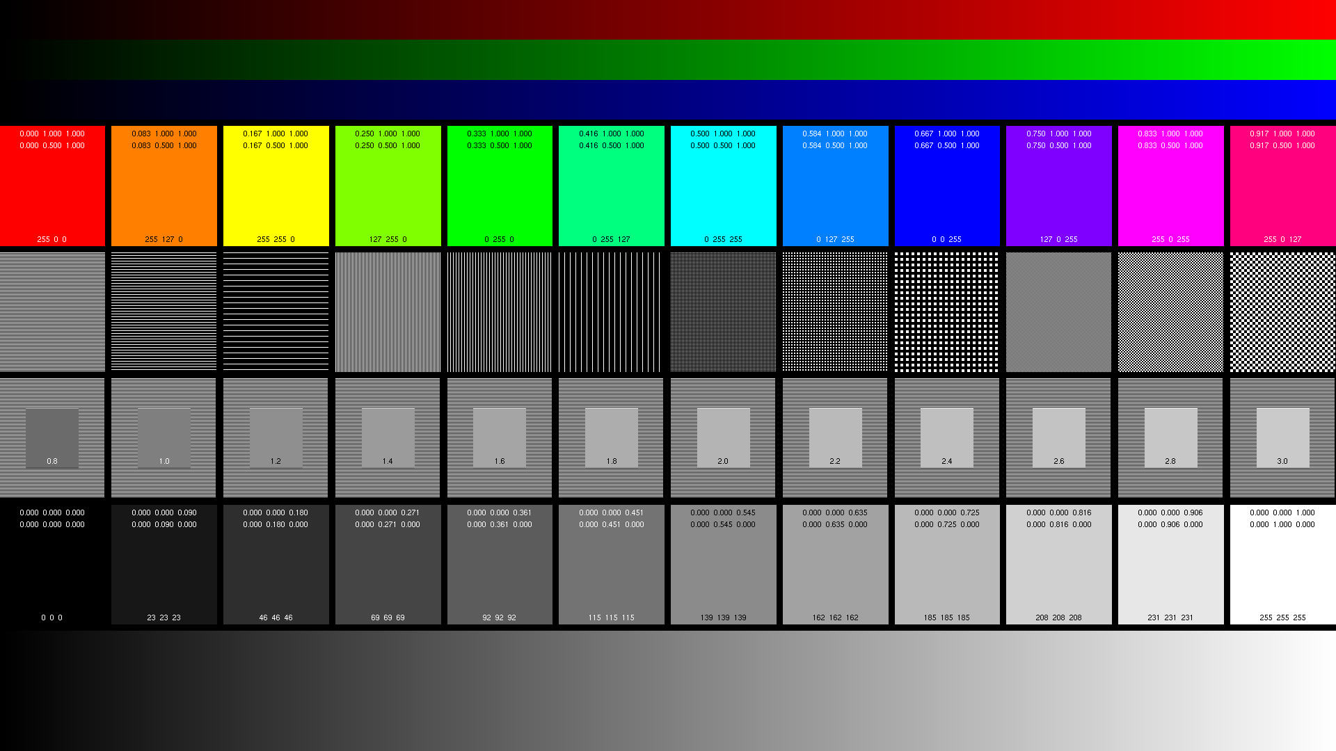 Check composite test pattern
